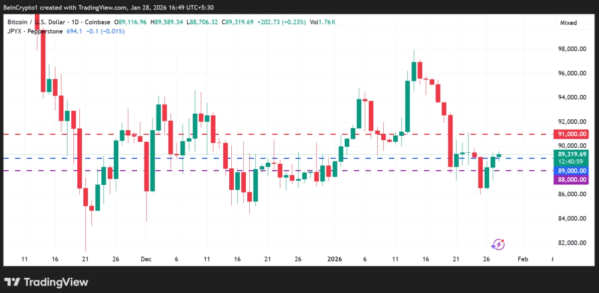 Dollar Crash Playing Into Crypto Playbook?