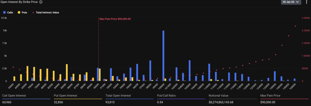 BTC Open Interest