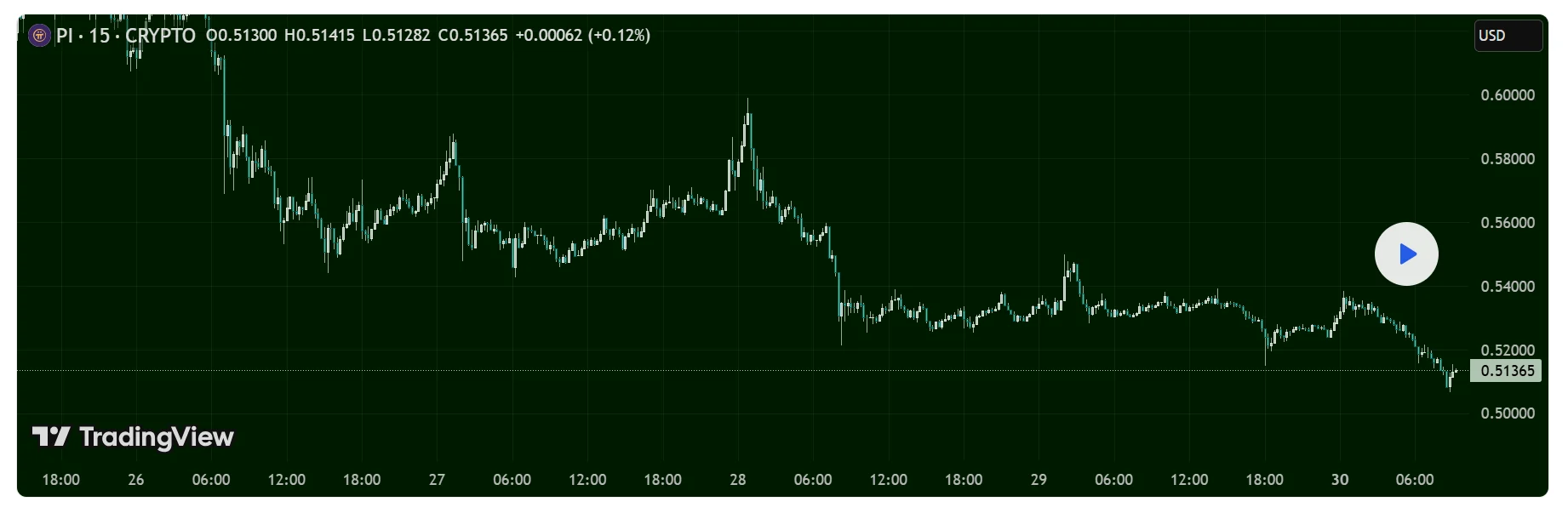 chart125 3