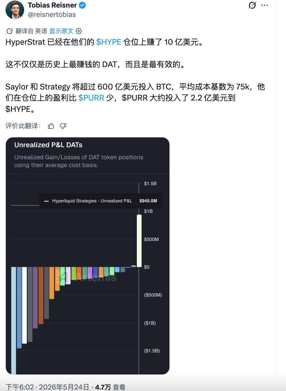 HYPE新高后，「HYPE版微策略」$PURR值得买吗？
