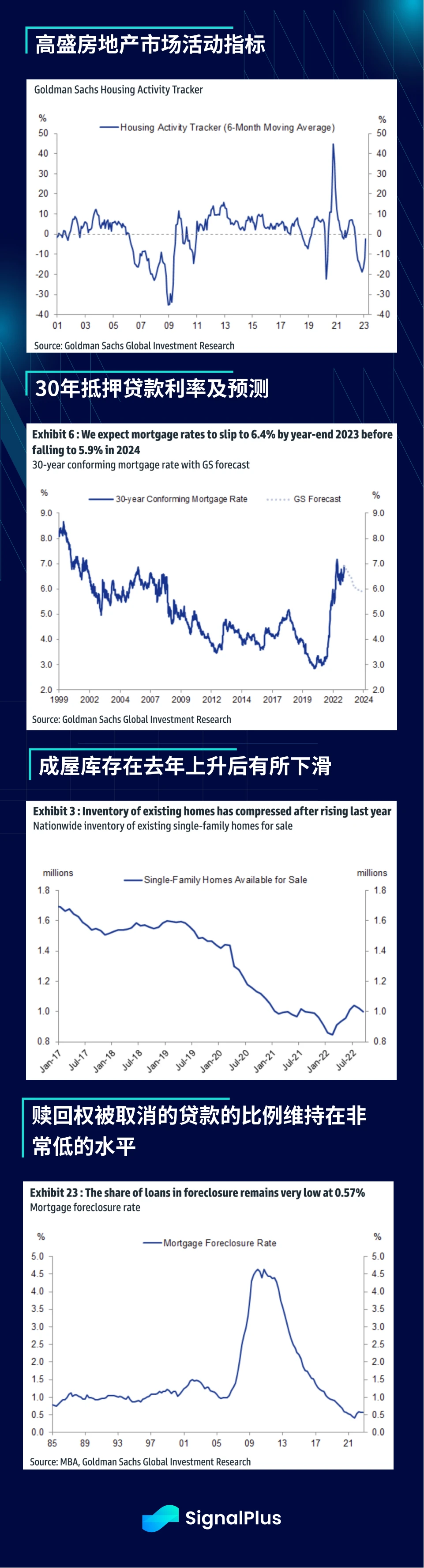 SignalPlus宏观研报20230605：6月加息概率降低，Nasdaq指数继续飙升