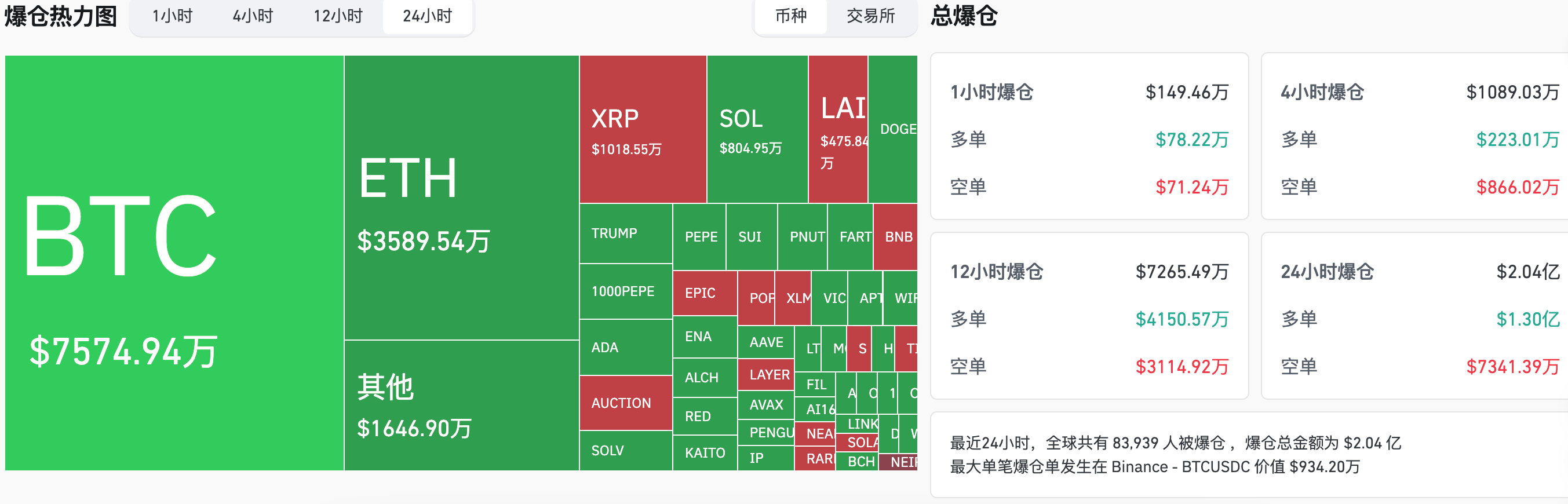 交易时刻：7.5万美元为BTC最近关键支撑位，以太坊或重演2019年走势