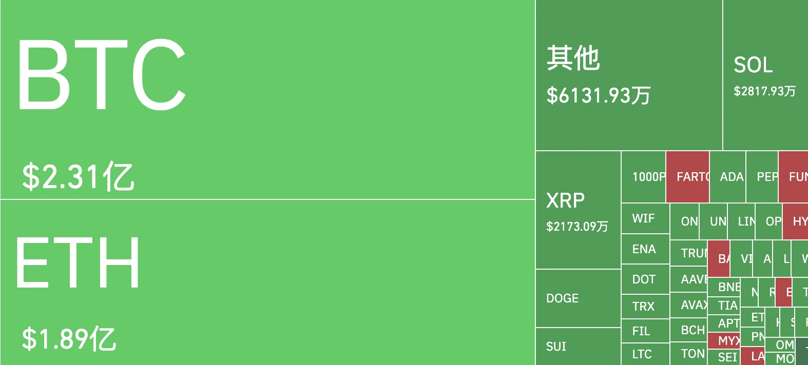 ​特朗普喊话“让伊朗再次伟大”，地缘冲突下BTC失守10万大关