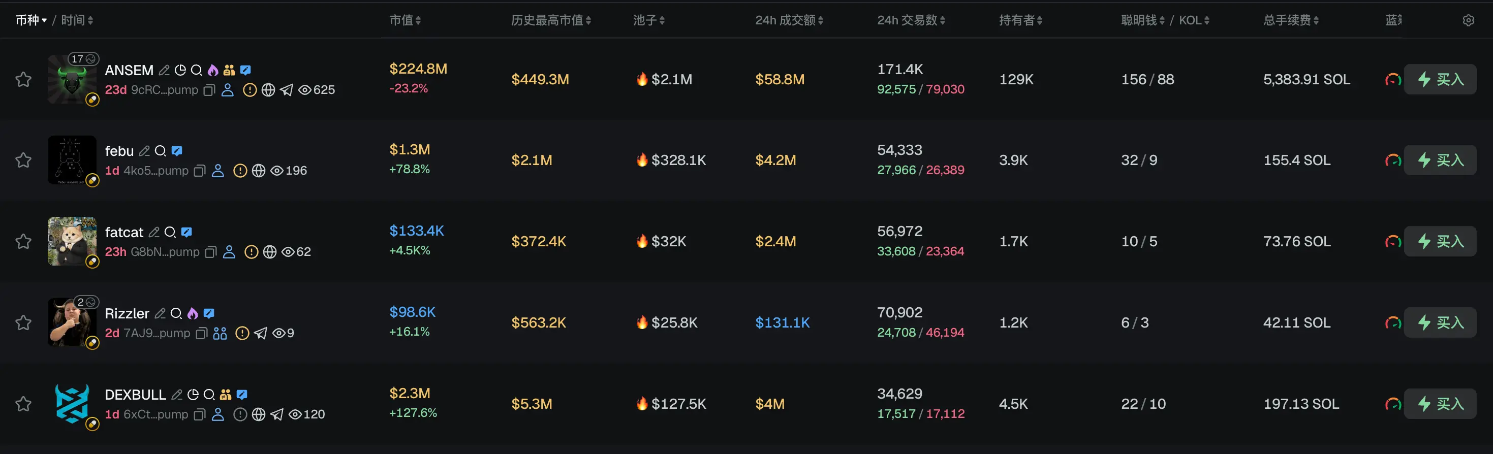 早报｜韩国未来资产集团获批以 1334 亿韩元收购 Korbit 的 92.06% 股份；RootData 上线股票永续合约交易所排名，旨在为投资者建立可信的数据基准