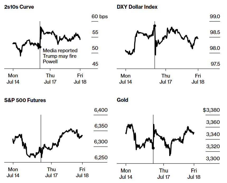Could Crypto Bets Serve as a "Powell Play" Hedge?
