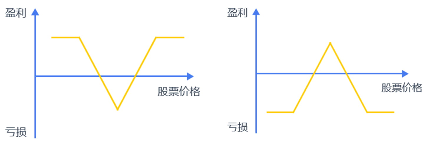 结构化产品研究总览