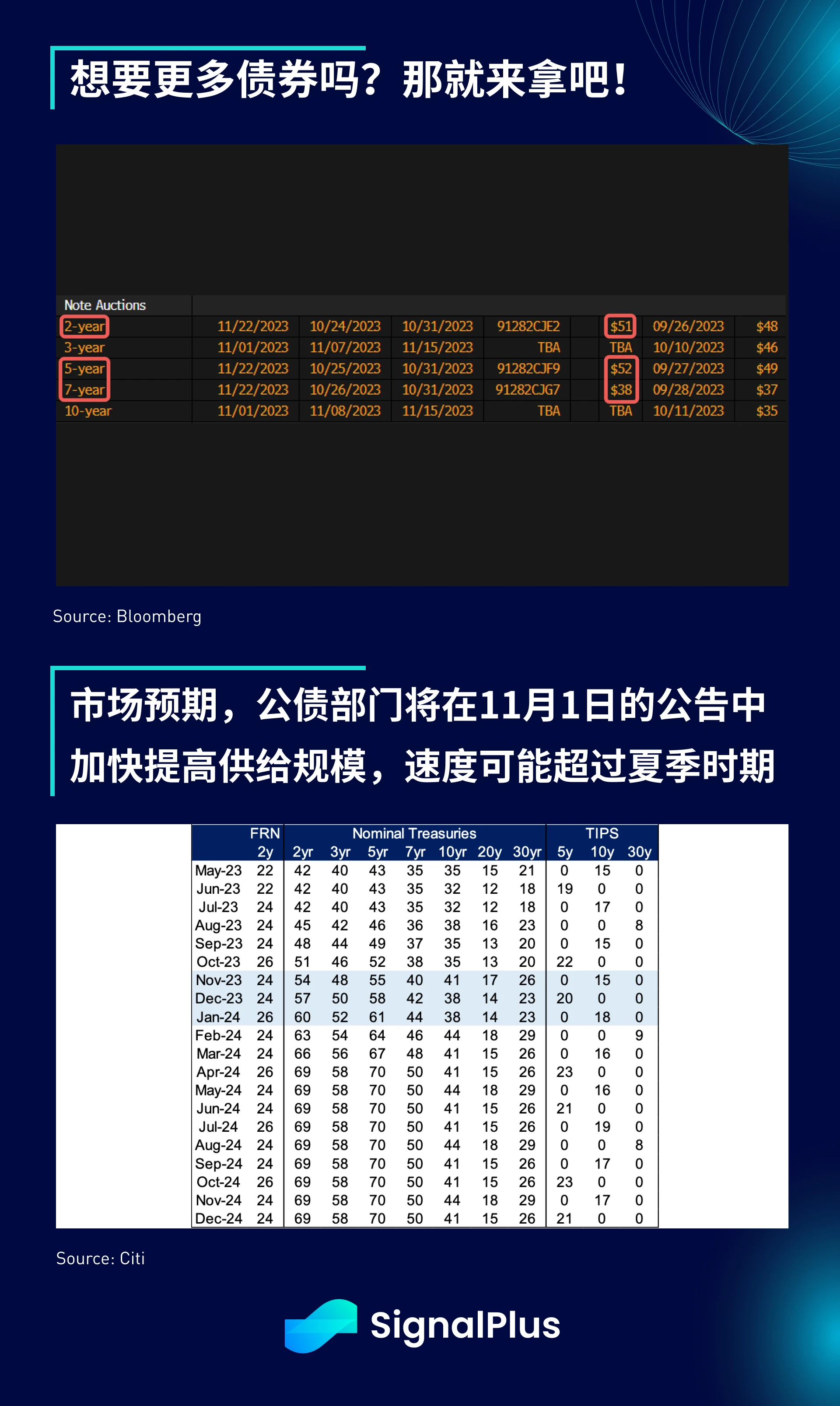 SignalPlus宏观研报特别版：零风险资产