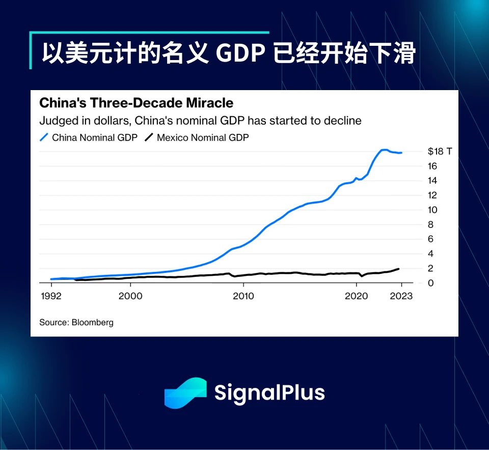 SignalPlus：2023年宏观回顾及2024年展望