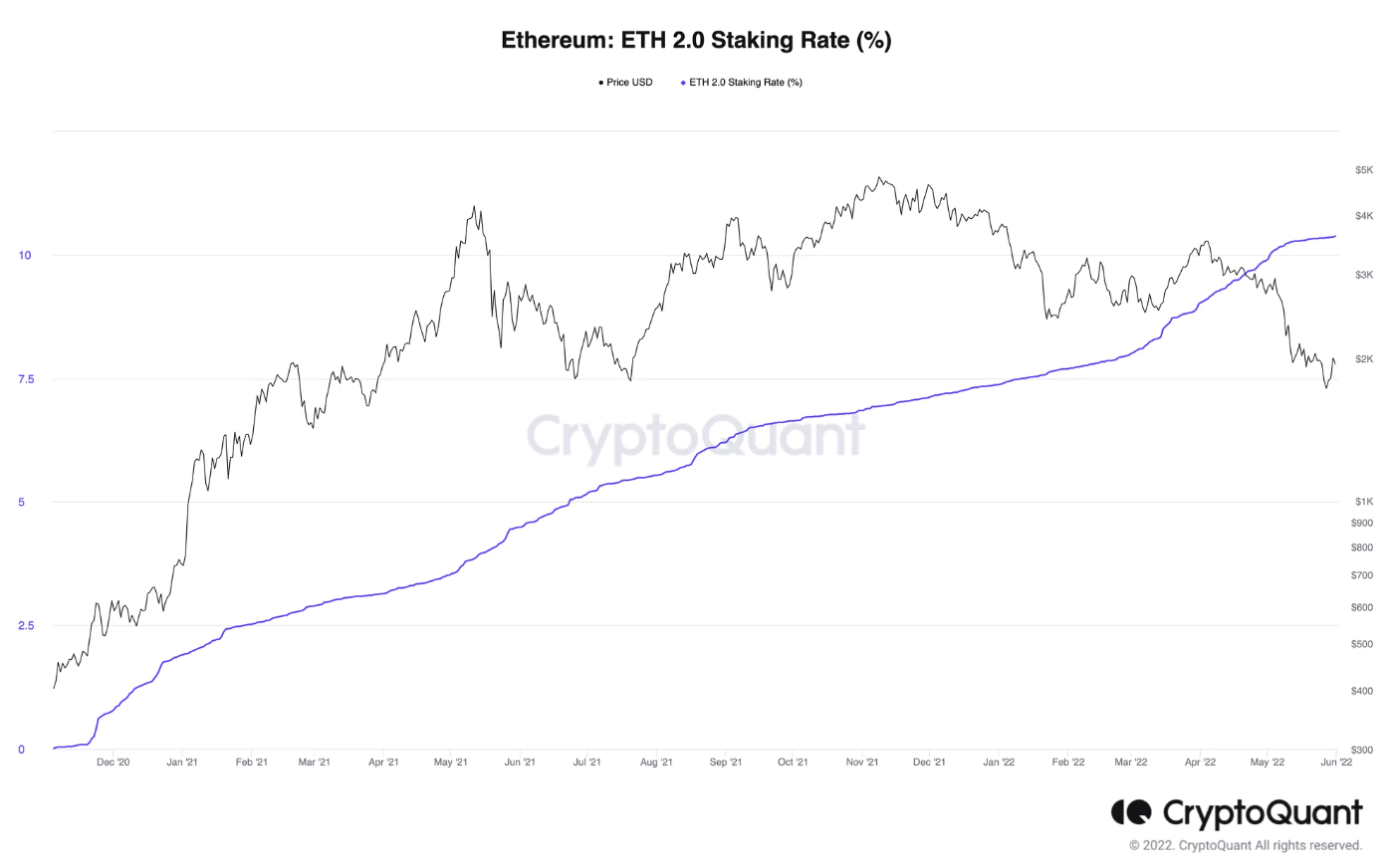 资料来源：CryptoQuant