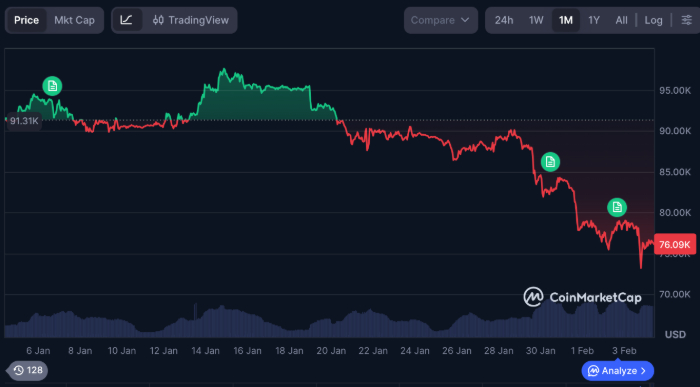 Top Trending Crypto Assets: MaxiDoge ($MAXI) Defies the Global Market Sell-Off