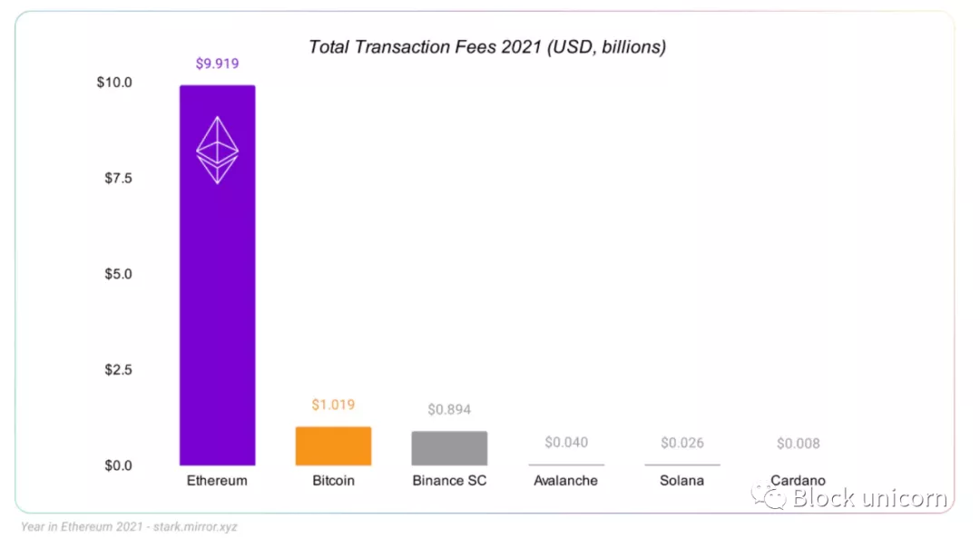 DAO