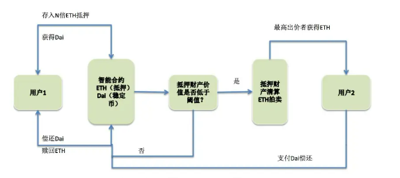 一文读懂：深度解析全球稳定币2023现状与监管