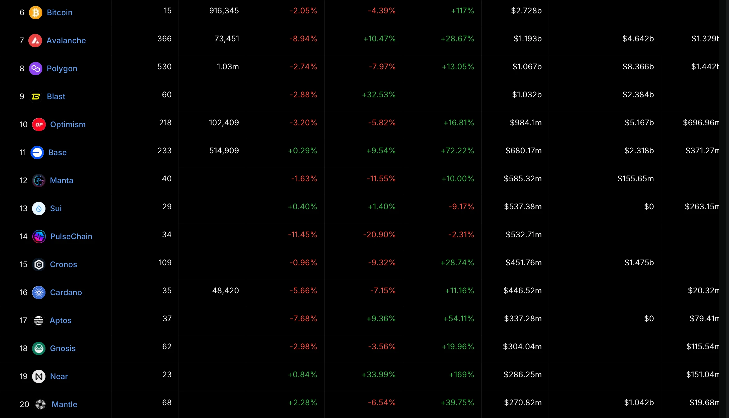 LD Capital：重回AI的NEAR，叠加多重叙事或迎来价值发现