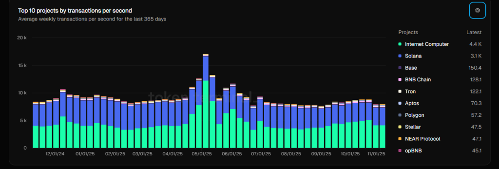 NEAR Protocol Price Prediction 2025: Usage Growth Signals a Potential $10 Reversal
