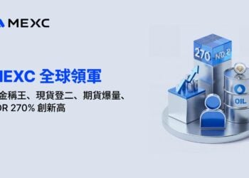MEXC全球領先：黃金成交排名第一、現貨市佔第二、原油期貨暴成長、POR 儲備率 270%、代幣化資產與高收益全面起飛