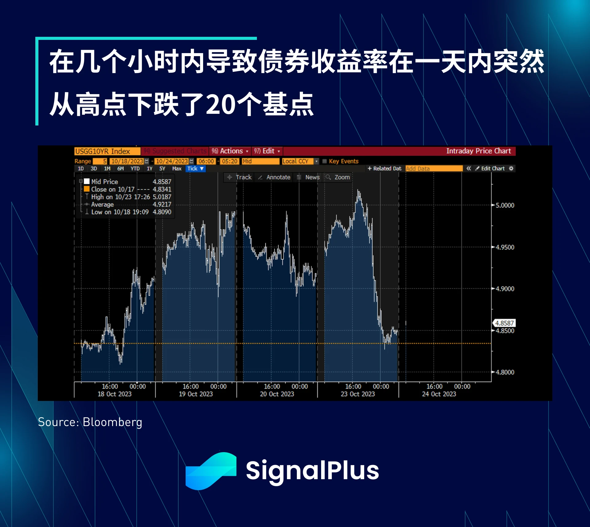 SignalPlus宏观研报特别版：零风险资产