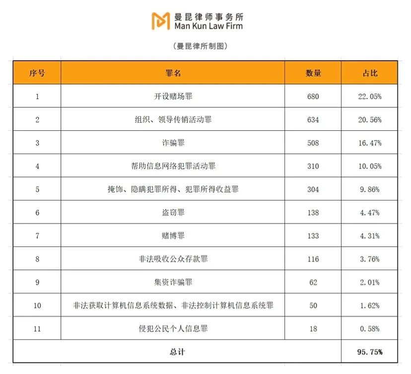 币圈高管刑事风险防范指南