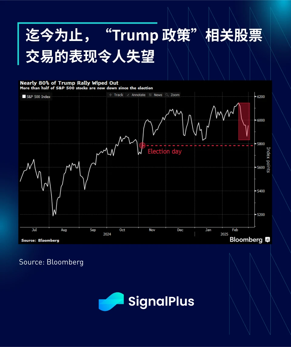 SignalPlus宏观分析特别版：Will the Real 'Trump-Put' Please Stand Up?