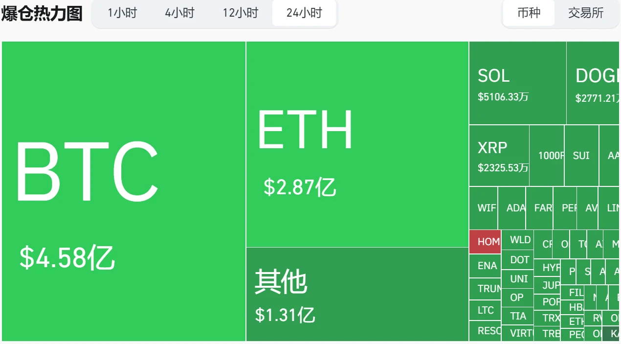 以色列重挫以太坊，地缘危机正为加密市场贡献波动收益机会？