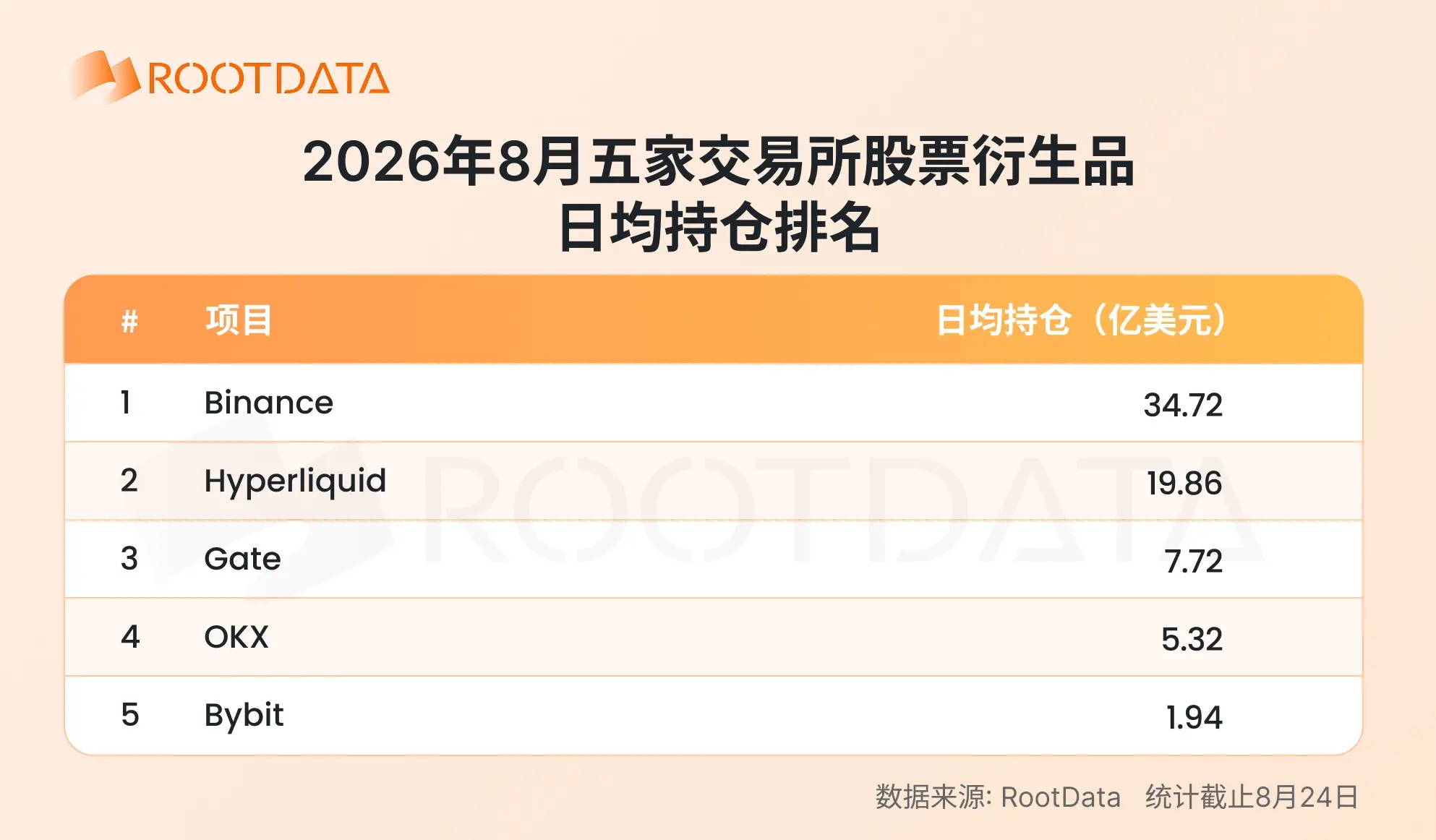 2026 年加密 TradFi 格局报告：爆发式增长下竞争如何演化？｜RootData Research