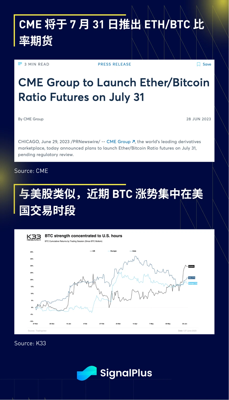 SignalPlus宏观研报(20230630)：美国经济展现韧性，加密市场稳中向好