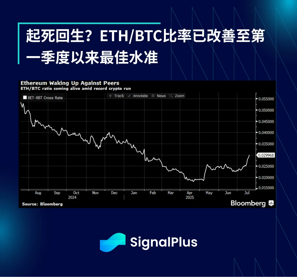 SignalPlus宏观分析特别版：Indomitable