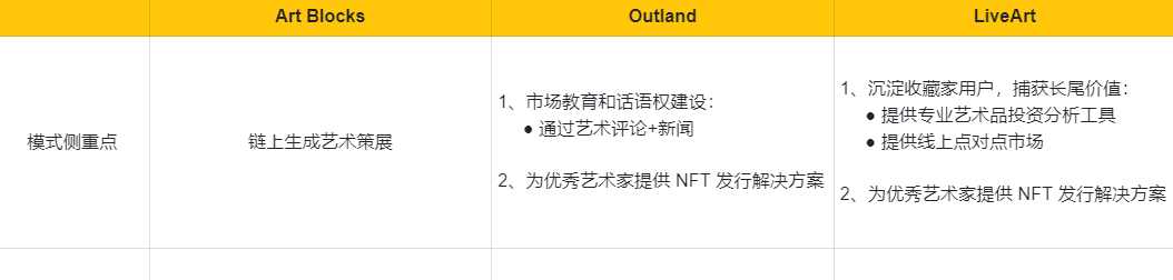 Web3艺术策展平台分析报告：模式、市场表现、发展分析