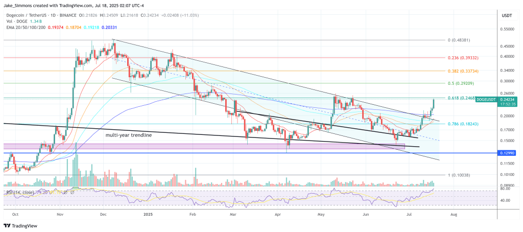 Dogecoin price