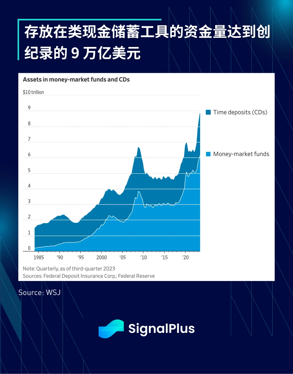 SignalPlus：2023年宏观回顾及2024年展望