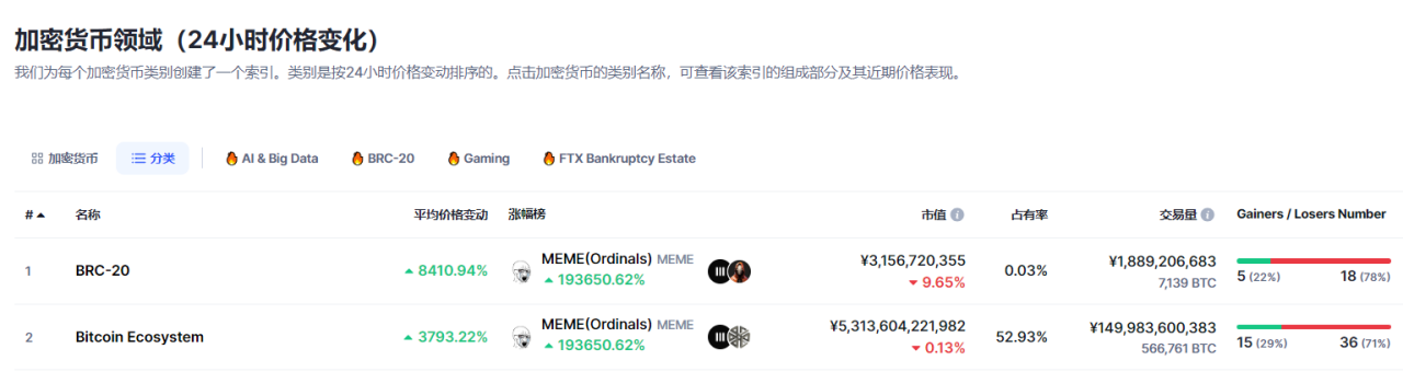 veDAO研究院：BTC生态蓬勃迸发，盘点DeFi新机遇