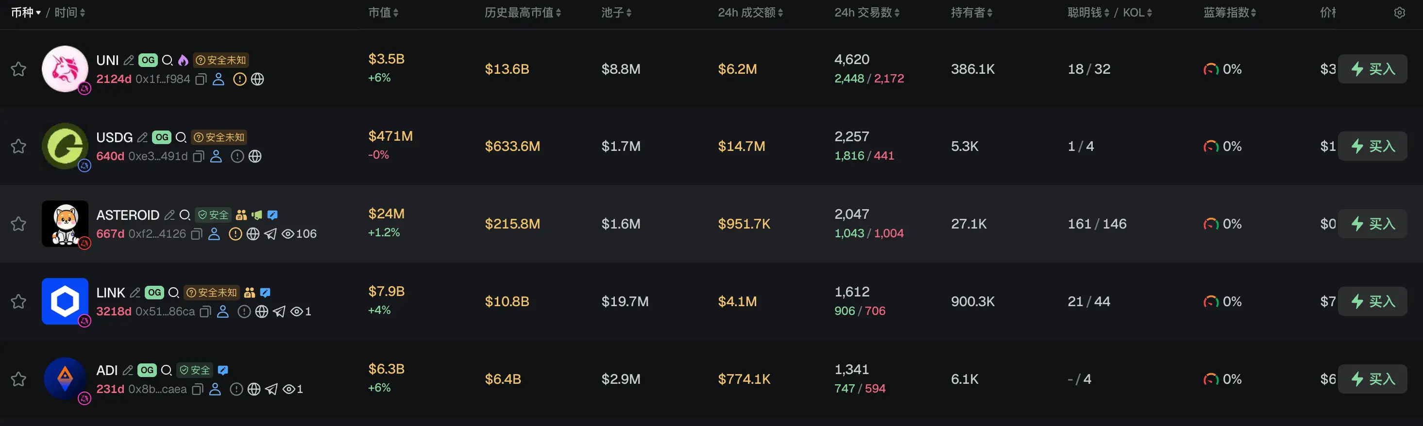 早报｜韩国未来资产集团获批以 1334 亿韩元收购 Korbit 的 92.06% 股份；RootData 上线股票永续合约交易所排名，旨在为投资者建立可信的数据基准