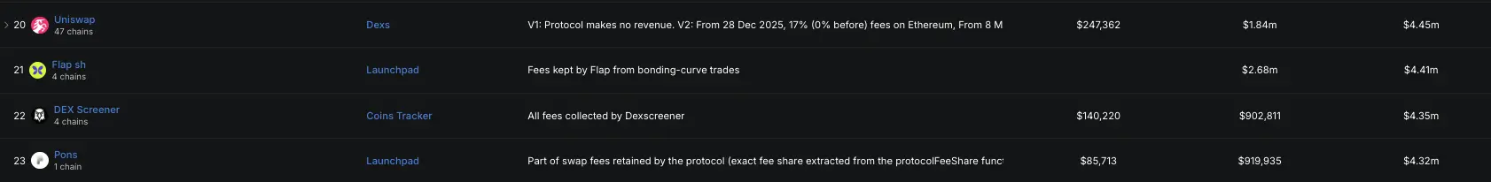 Uniswap 下场：Pools.trade 要来了