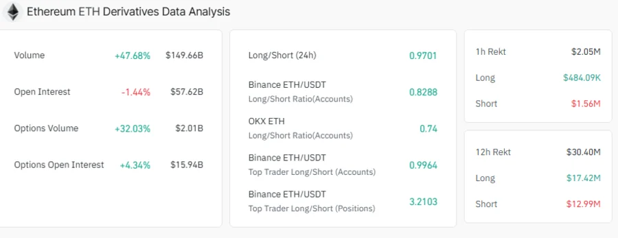 ETH Open Interest