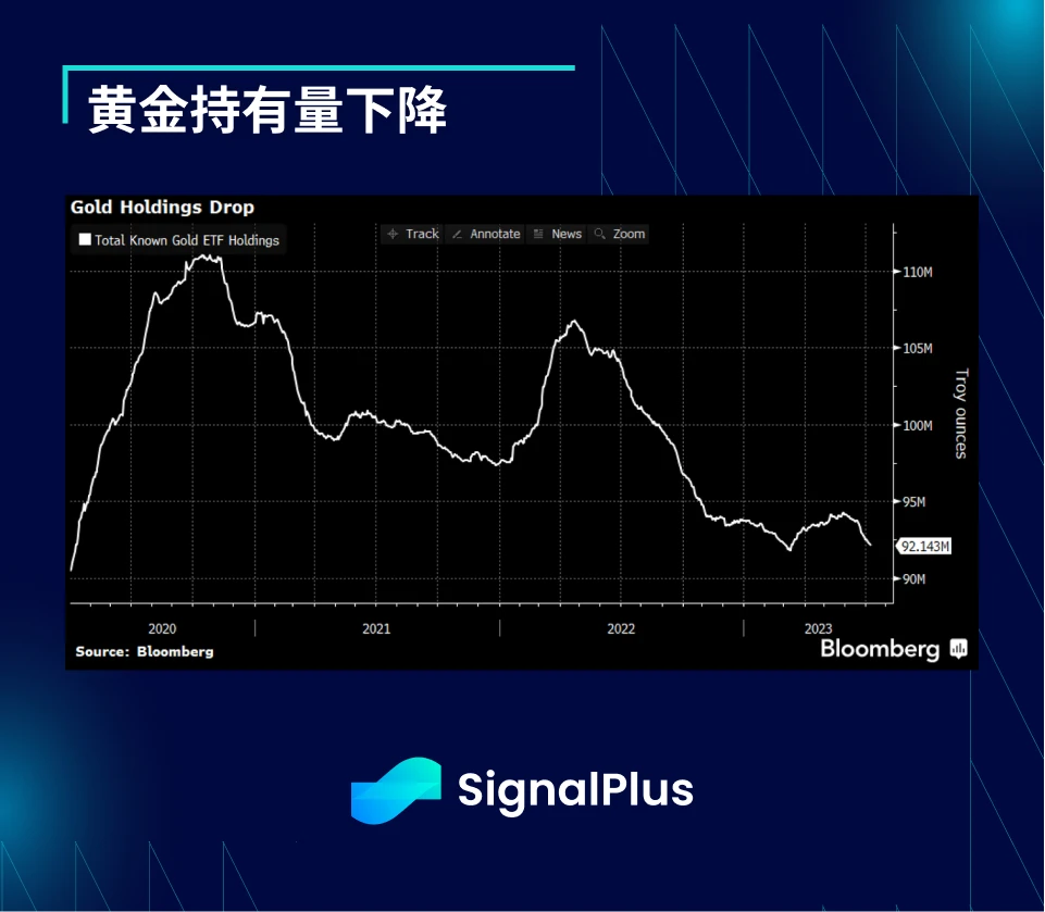 SignalPlus宏观研报(20230712)：波动放缓，市场静待CPI发布