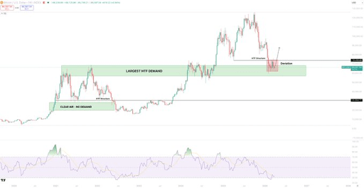 The Bitcoin Bleed Is Almost Over, But Will Price Reach $40,000 Before Bouncing?
