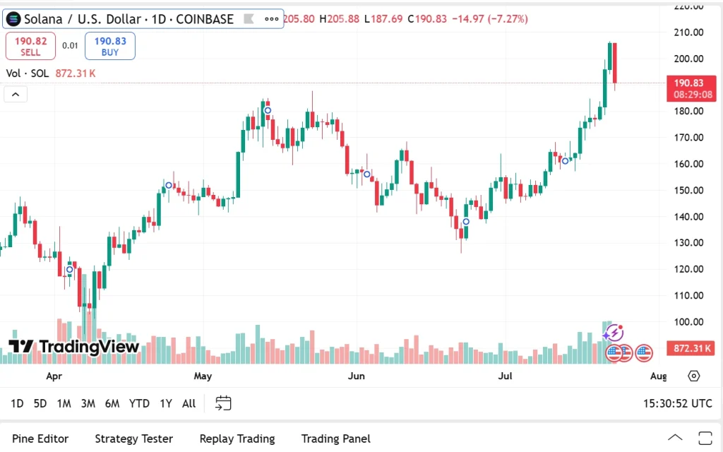 solana-us-chart
