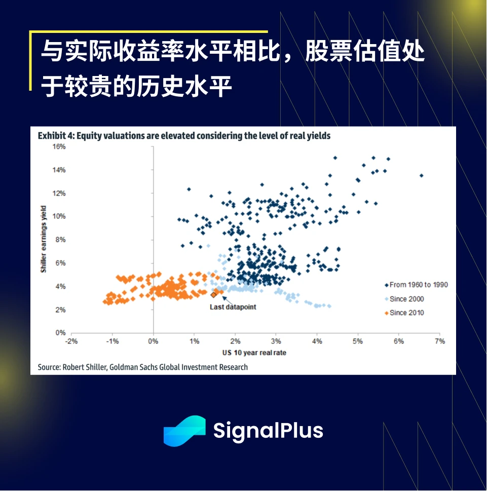 SignalPlus宏观研报20230609：美就业市场疲软，流动性方面有望改善