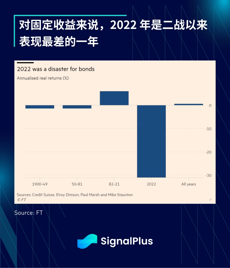 SignalPlus：2023年宏观回顾及2024年展望