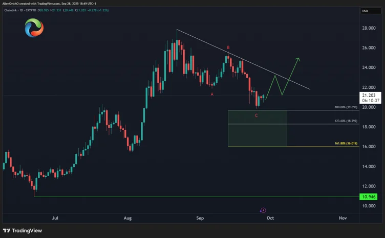 chart8614642