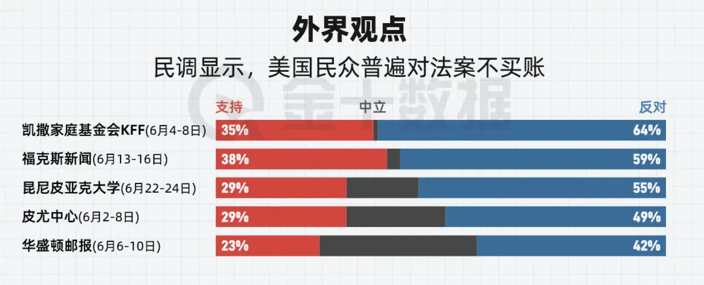 《美丽大法案》惊险通关，一览869页文本背后的权力角逐