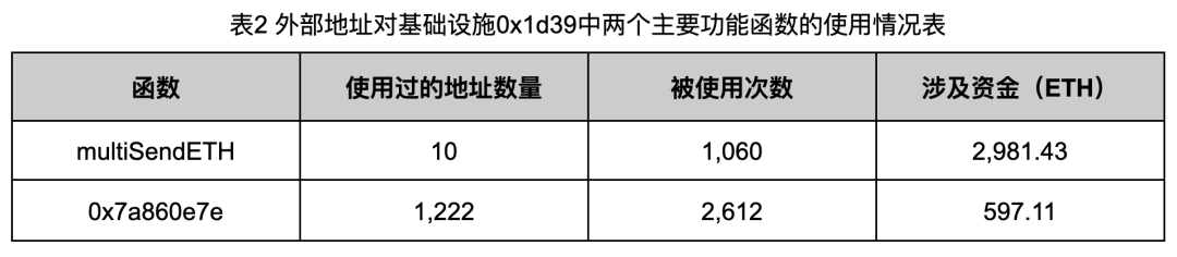 深入调查Rug Pull案例，揭秘以太坊代币生态乱象