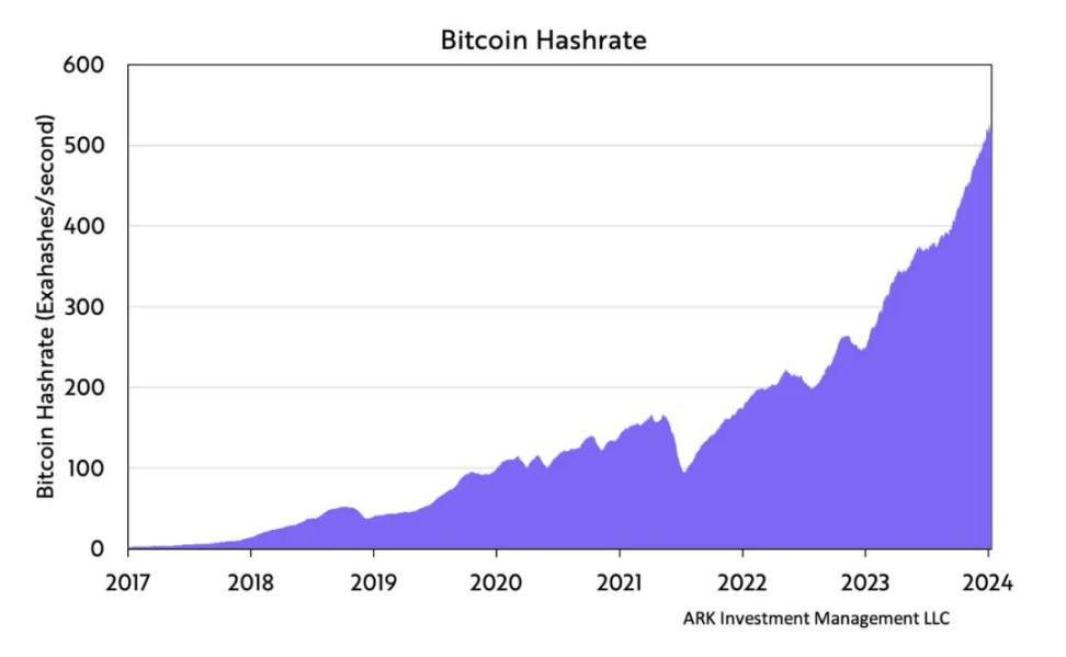 全面揭穿关于比特币的几个常见误解