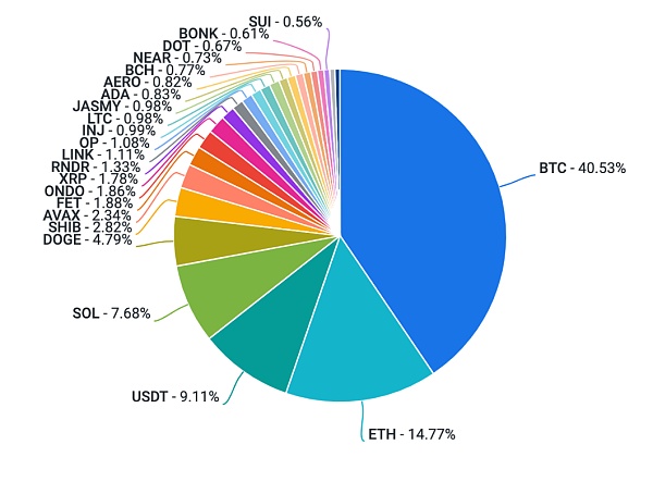 Coinbase周报：短期下跌可能性存在、6 月期货多头为主意味着什么？