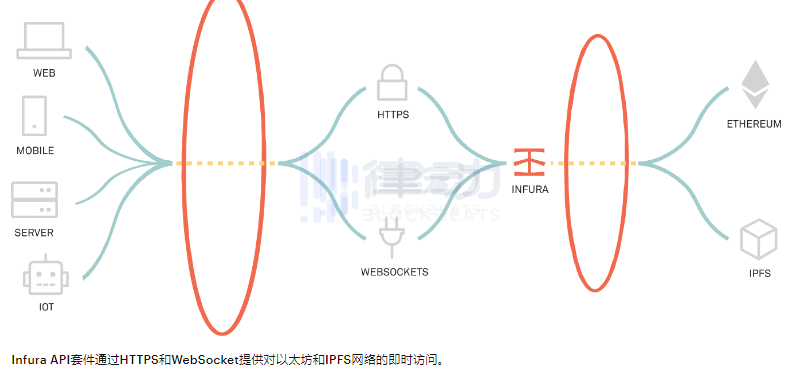 中心化