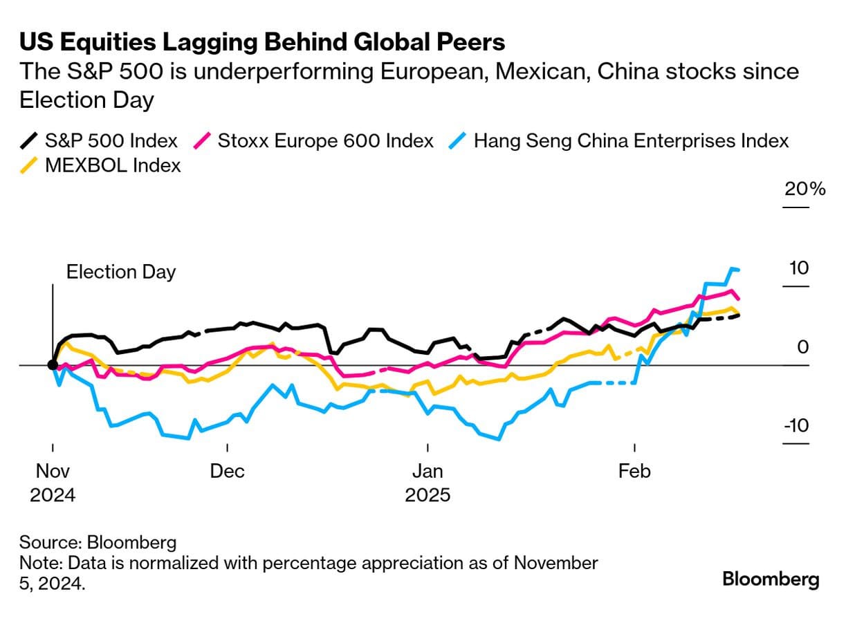 Risk-Off Tune Keeps Cryptos at Bay