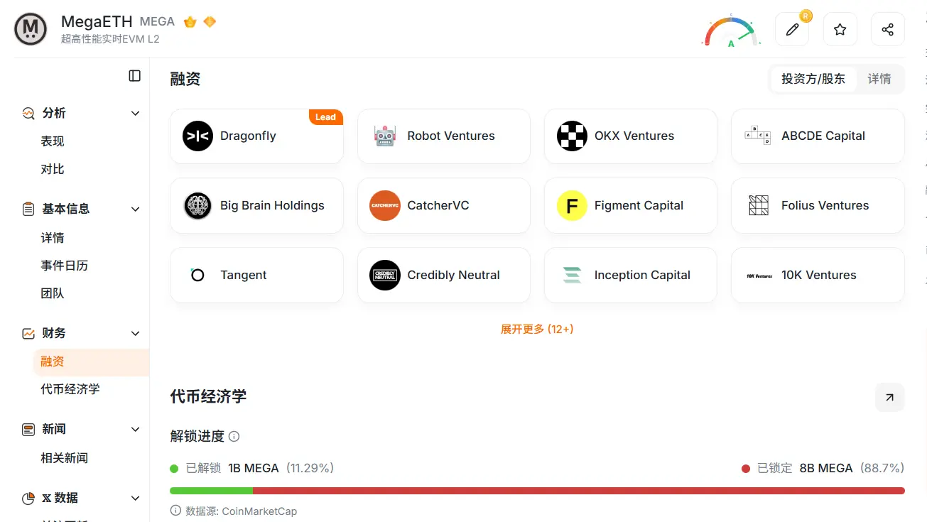 Aave 出走、TVL 剧震之后，MegaETH 的估值锚在哪里？