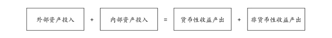 DAOrayaki & THUBA DAO：通过案例分析Web3社交流派之争