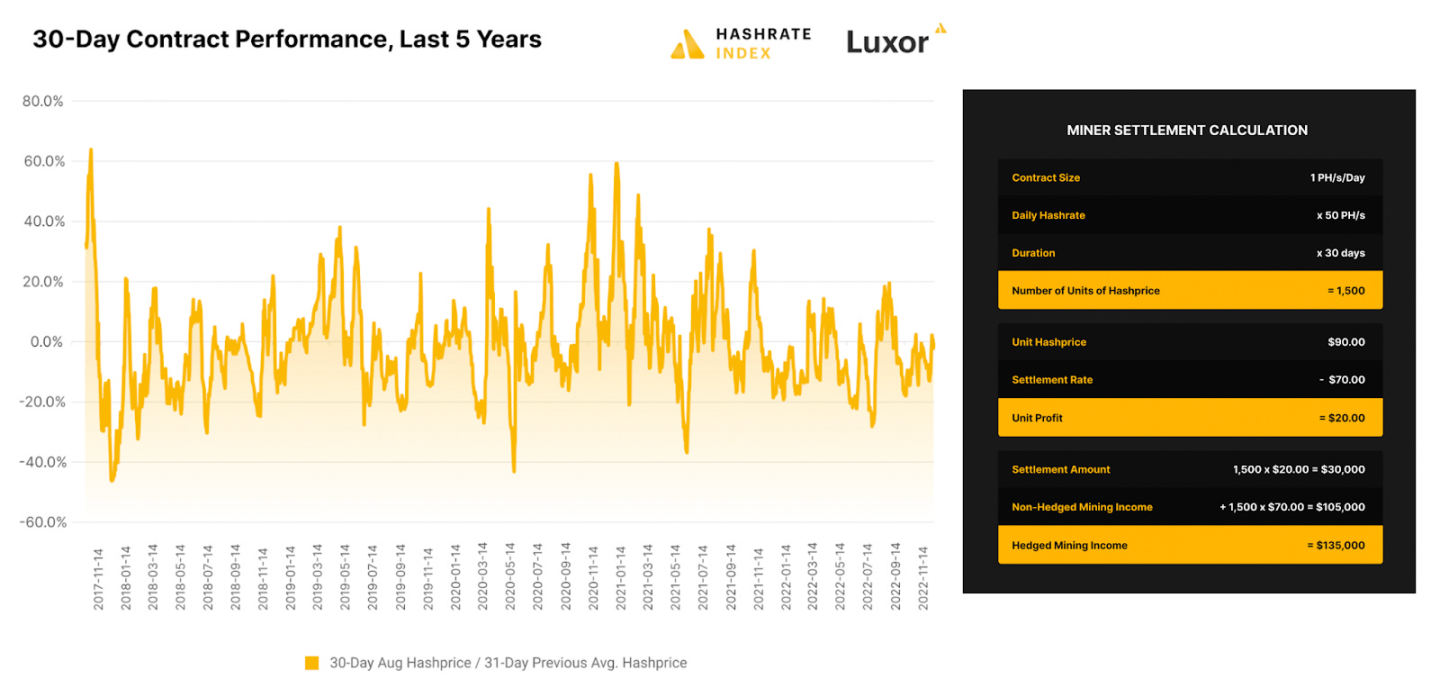 Coin Metrics：数据解读比特币市场低迷下的挖矿行业