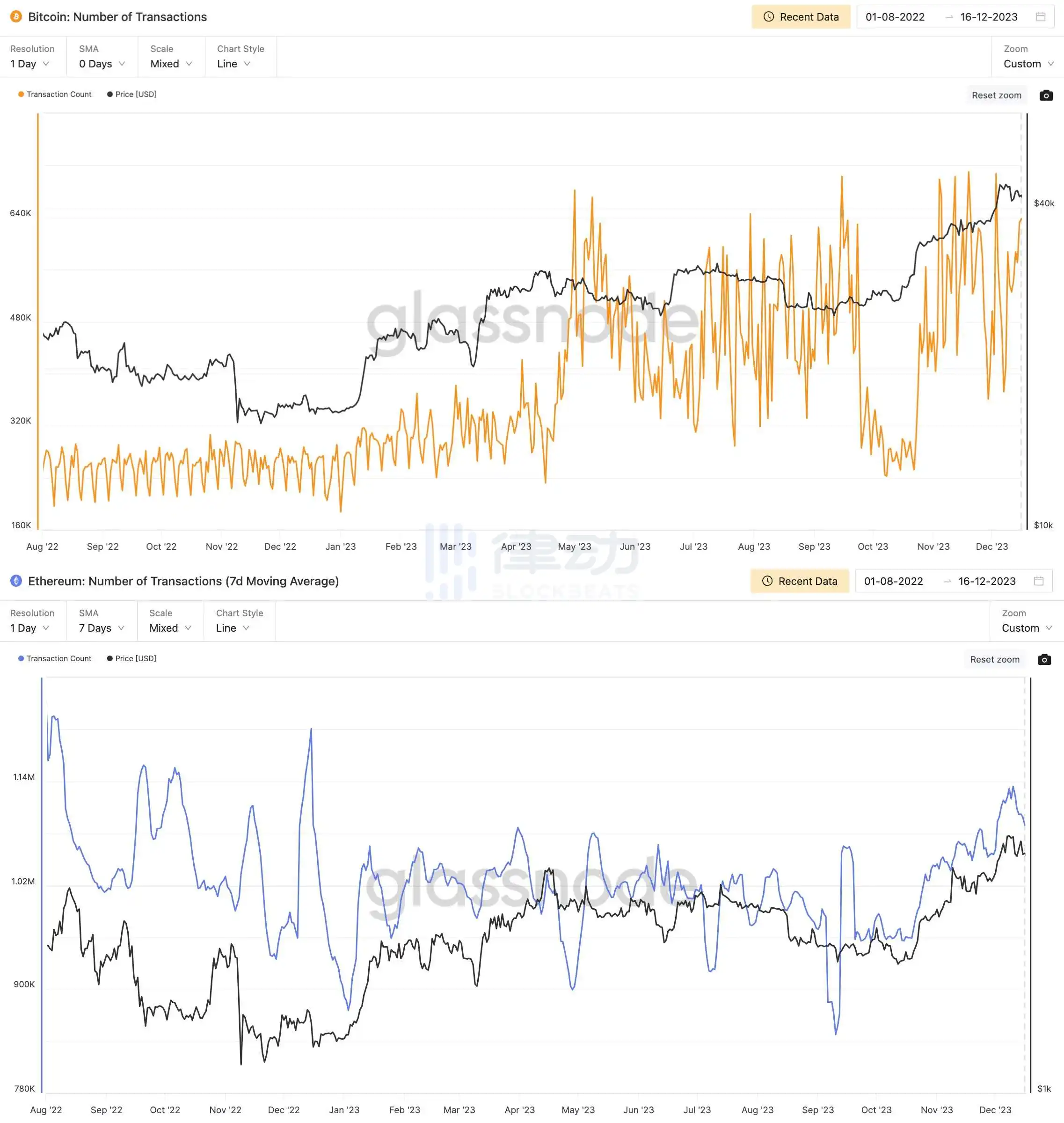 MetaMask的存亡之秋：比特币生态强势崛起，竞争对手弯道超车