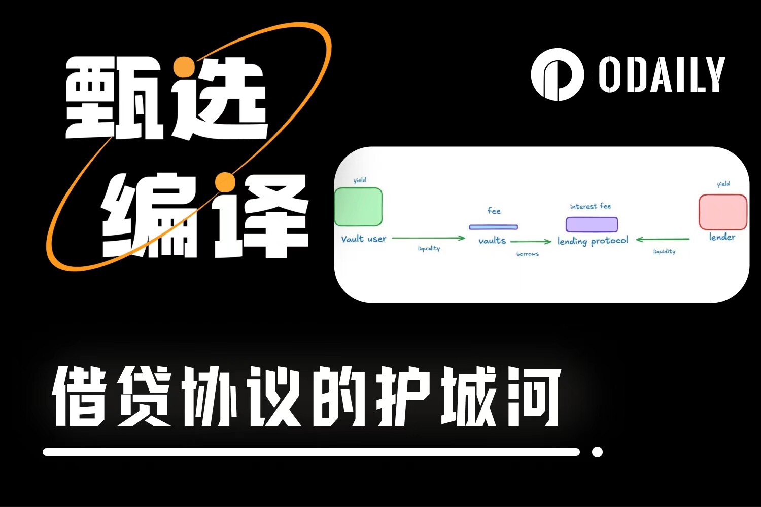 从Aave到Ether.fi：谁在链上信用体系中捕获了最多价值？